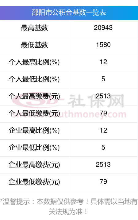 最新公积金卡回收比例是多少方法分析(最方便真实的平阳公积金卡被吞了怎么办方法)