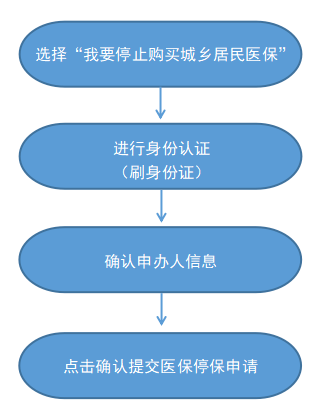 最新怎样跟药店的人说套公积金卡方法分析(最方便真实的平阳药店有公积金吗方法)