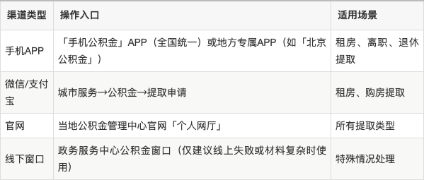 最新公积金余额提现方法方法分析(最方便真实的平阳公积金余额提现方法有几种方法)