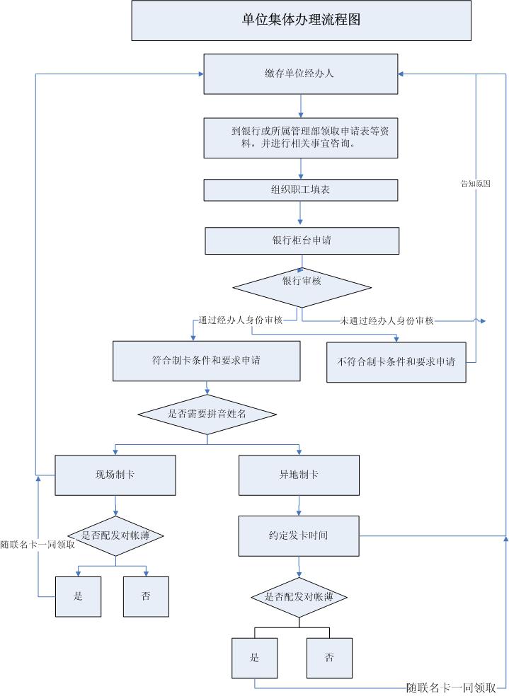 最新公积金卡网上激活流程图方法分析(最方便真实的平阳公积金卡网上激活流程图片方法)