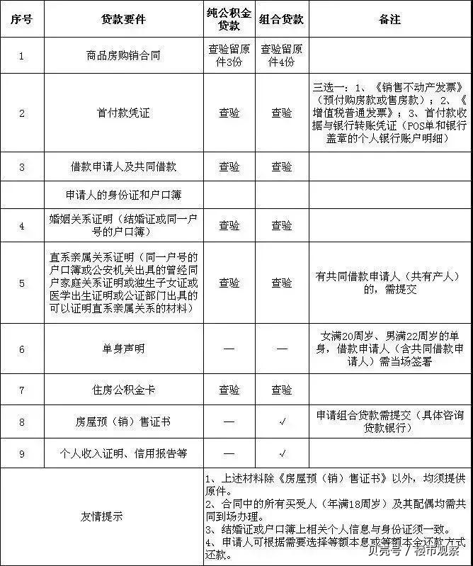 最新昆山高价回收公积金卡联系方式方法分析(最方便真实的平阳昆山高价回收公积金卡联系方式电话方法)
