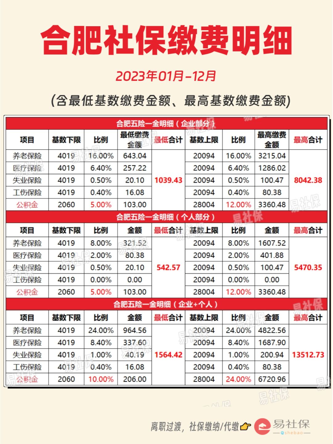 最新灵活就业公积金8%和5%区别方法分析(最方便真实的平阳灵活就业人公积金2020年最新政策方法)