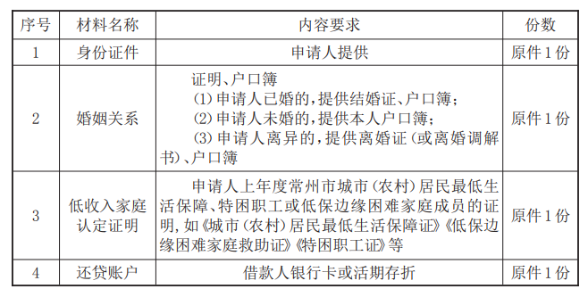 最新常州公积金卡惠民保险代扣怎么取消方法分析(最方便真实的平阳常州公积金卡惠民保险代扣怎么取消不了方法)