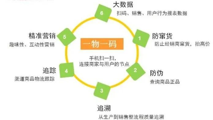 最新进口商品溯源防伪平台方法分析(最方便真实的平阳12315防伪查询扫一扫方法)