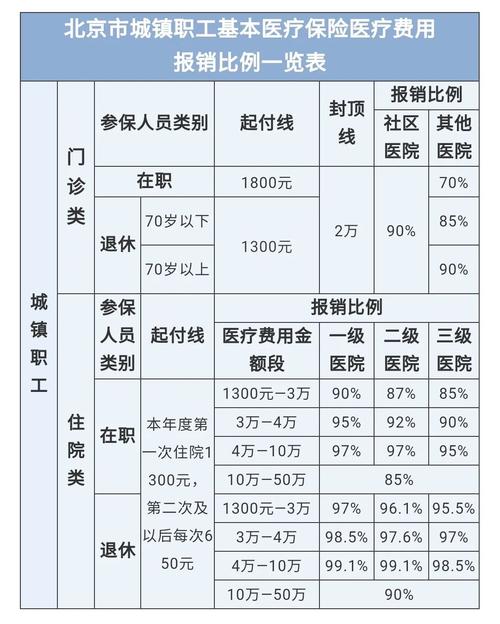 最新医院报销80%计算公式方法分析(最方便真实的平阳医院报销80%怎么算方法)