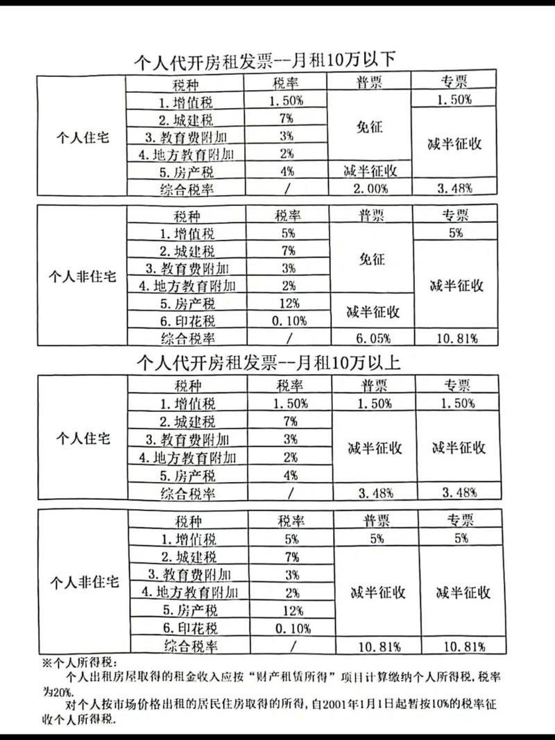 最新税率13%是乘以多少方法分析(最方便真实的平阳税率13%,税额怎么算方法)