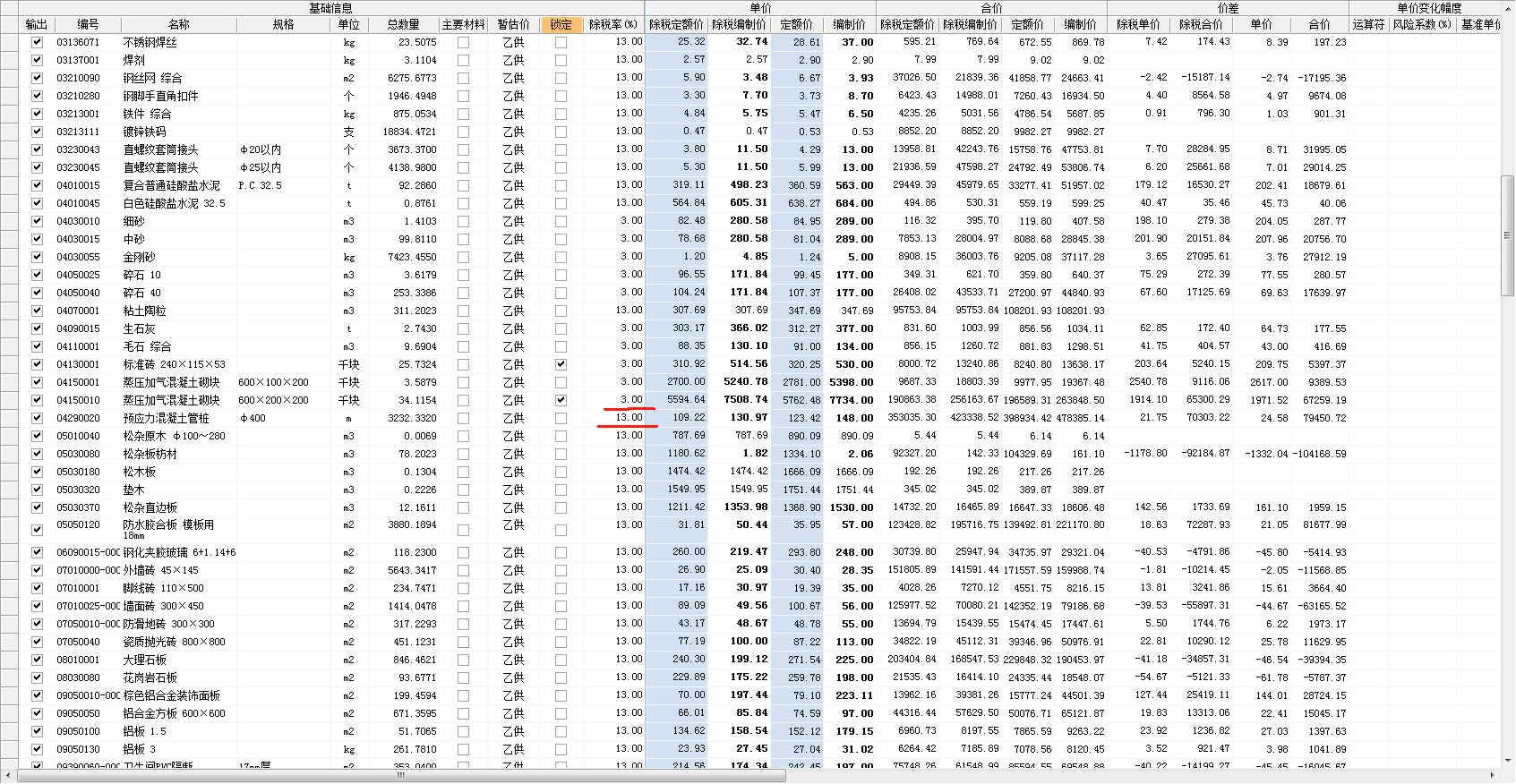最新税率13%是乘以多少方法分析(最方便真实的平阳税率13%,税额怎么算方法)