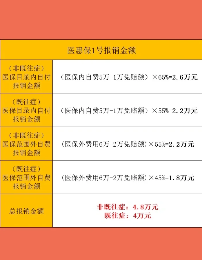 最新惠民保险怎么买方法分析(最方便真实的平阳十堰市惠民保险怎么买方法)