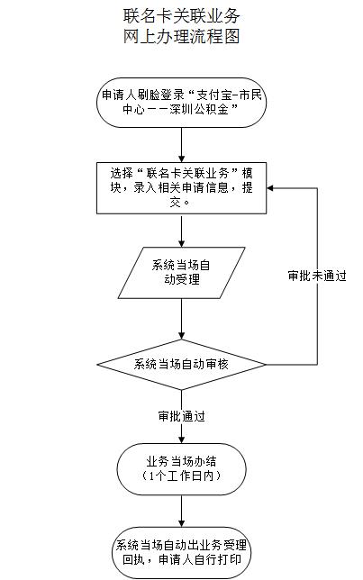 最新公积金卡需要去哪里办理方法分析(最方便真实的平阳公积金卡需要去哪里办理业务方法)