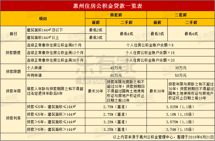 最新24小时高价回收公积金东莞方法分析(最方便真实的平阳东莞取公积金方法)