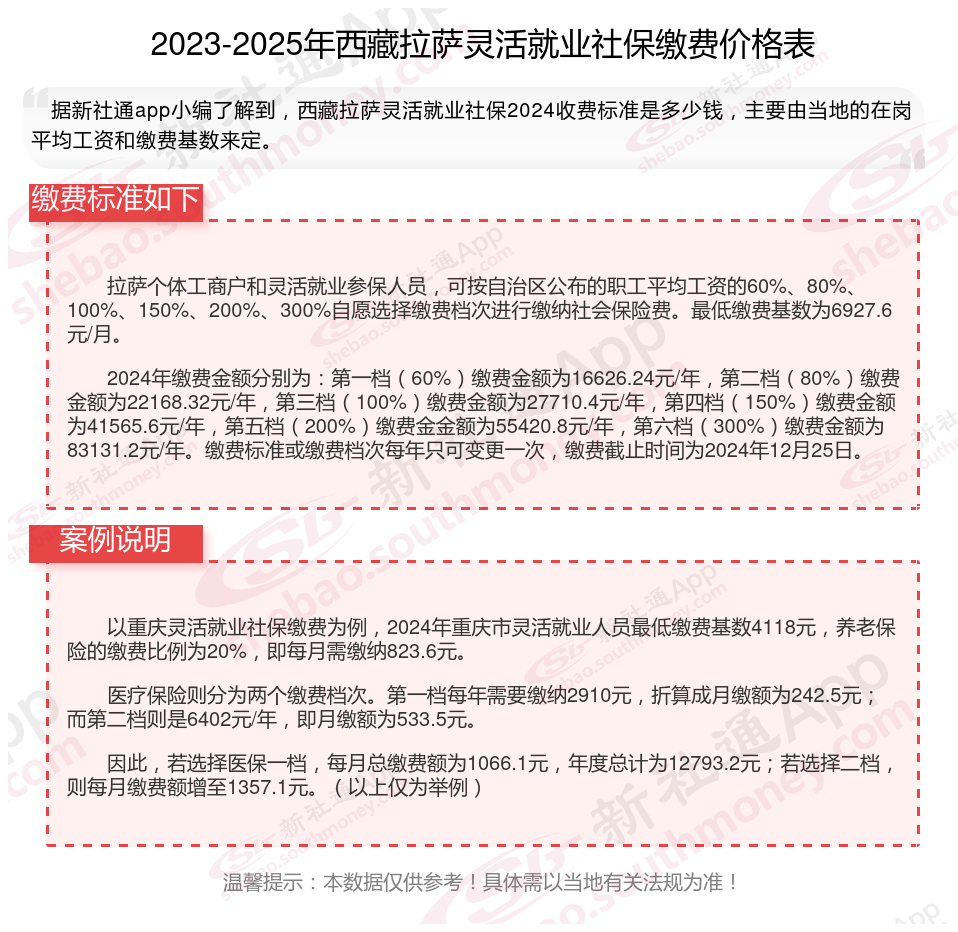 最新社保不想交了可以退吗方法分析(最方便真实的平阳个人灵活社保不想交了可以退吗方法)