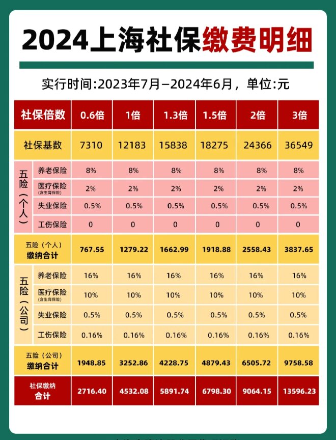 最新套公积金卡联系方式2024方法分析(最方便真实的平阳公积金卡领取流程方法)