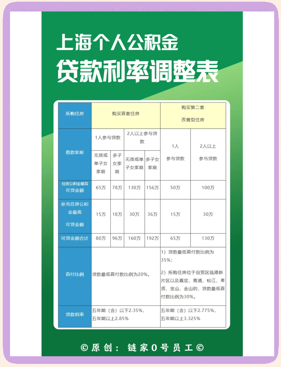 最新上海哪有套公积金卡的方法分析(最方便真实的平阳上海公积金用什么银行卡方法)