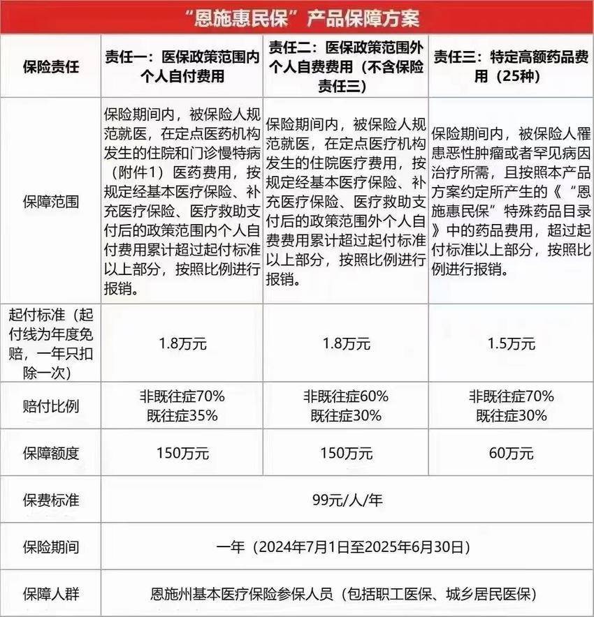 最新惠民保险怎么报销方法分析(最方便真实的平阳湖南省惠民保险怎么报销方法)