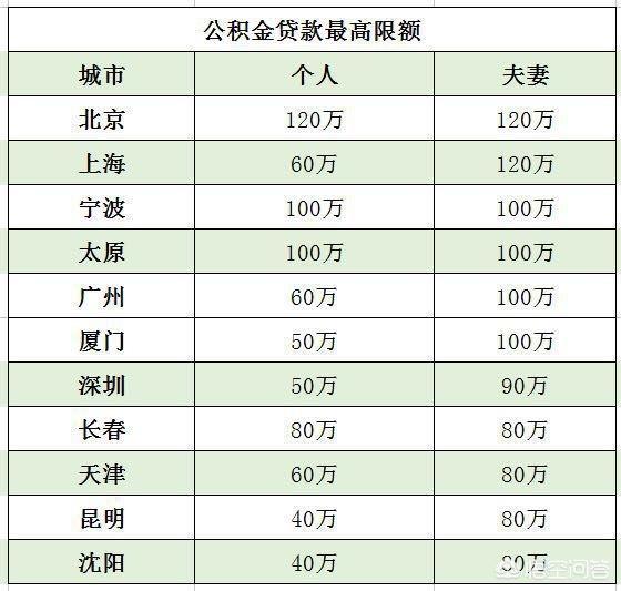 最新公积金卡钱会过期吗方法分析(最方便真实的平阳公积金卡过期了钱还打得上来不?方法)
