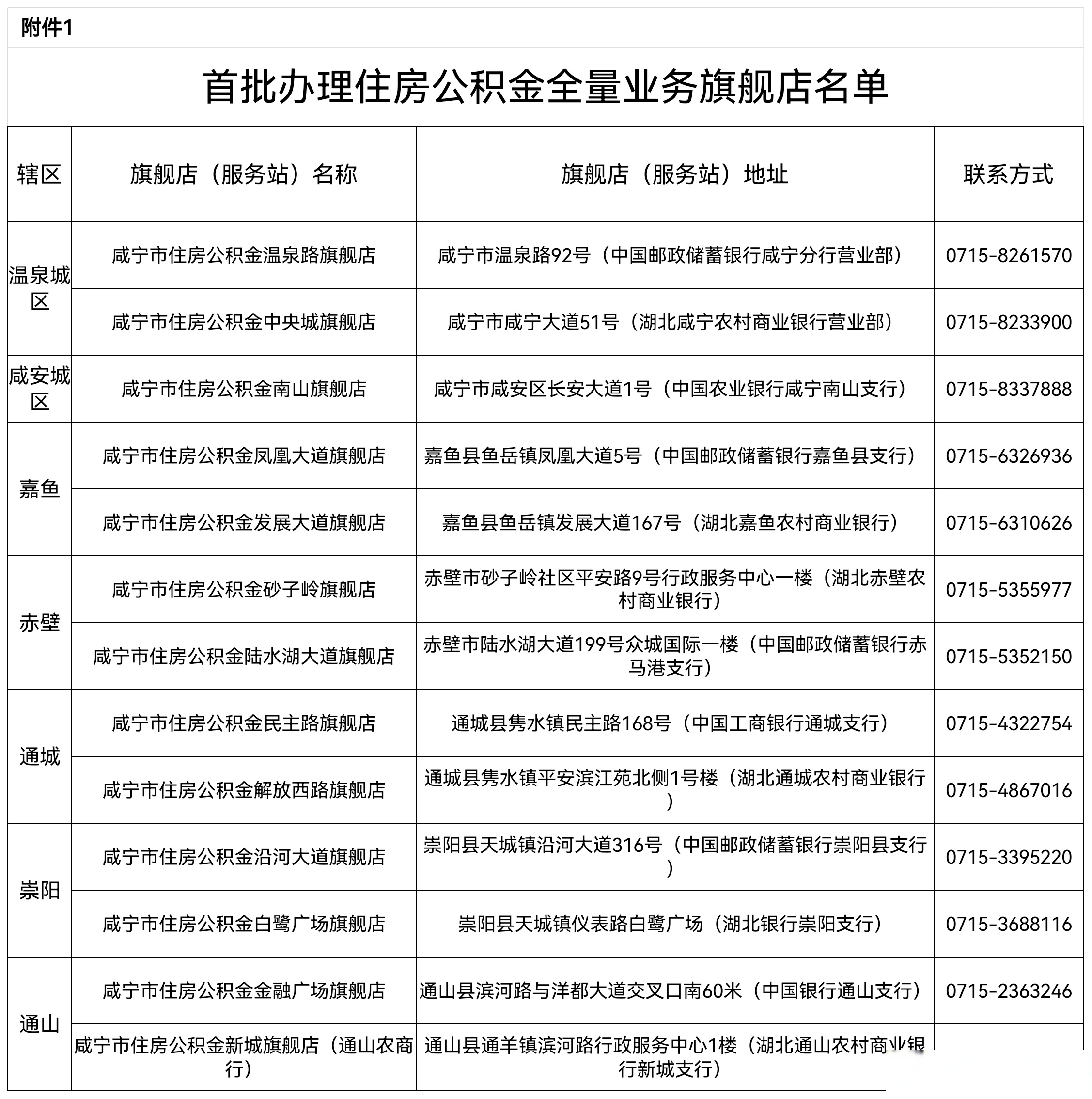 最新中介公积金卡怎么取现方法分析(最方便真实的平阳公积金中介怎么提取方法)