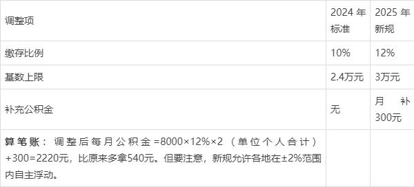 最新套公积金卡联系方式2025方法分析(最方便真实的平阳公积金套现公司电话方法)