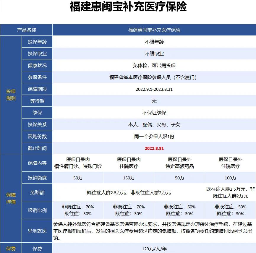最新惠民保险158元方法分析(最方便真实的平阳惠民保险69元方法)