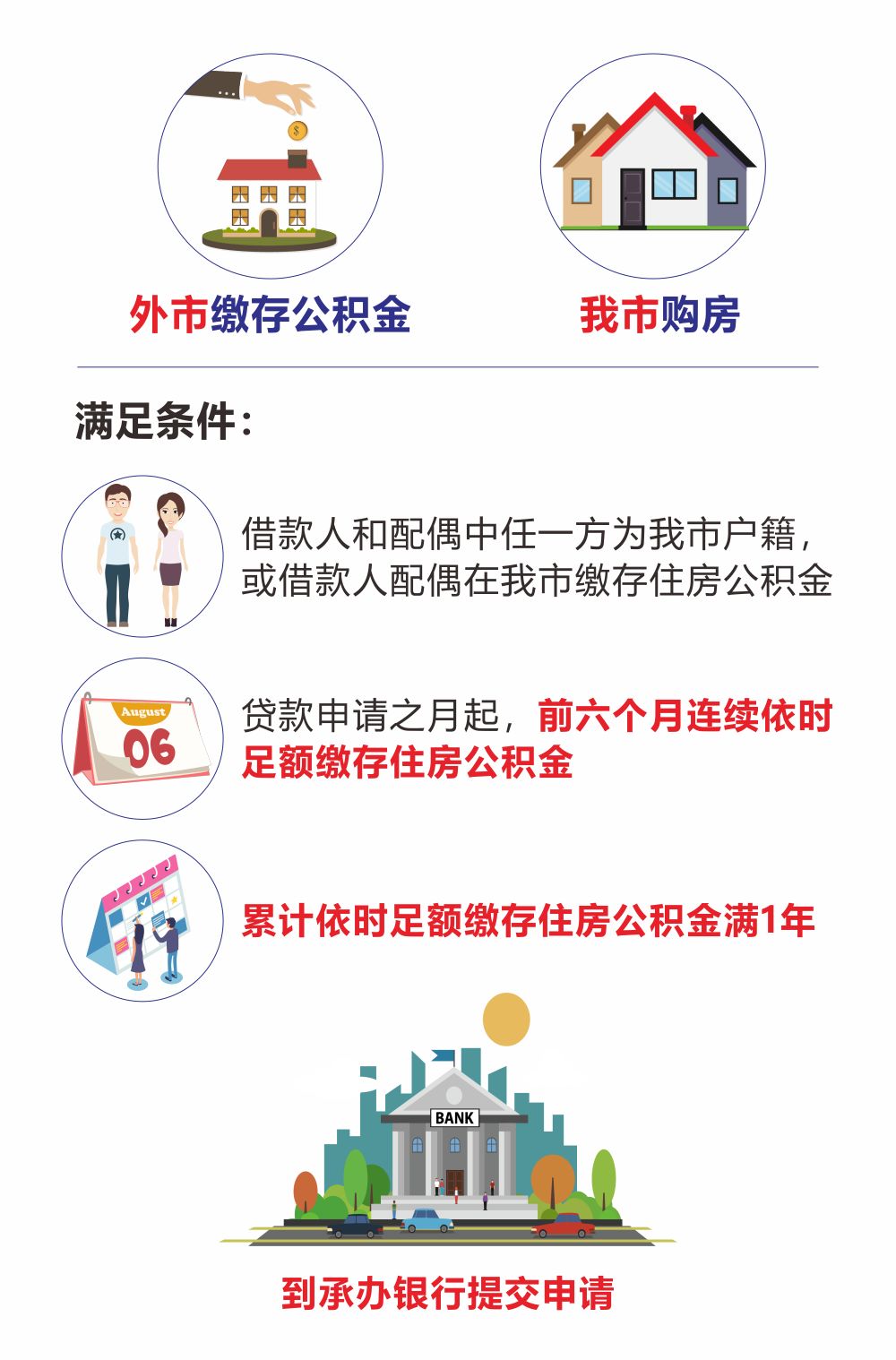 最新我公积金套现了6000元怎么办方法分析(最方便真实的平阳公积金套现会影响后期买房贷款吗方法)
