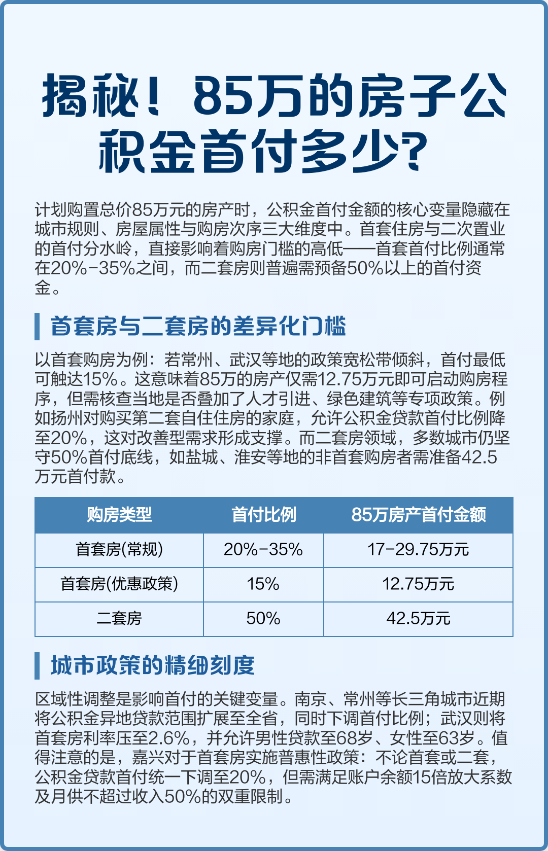 最新公积金报销85%怎么算方法分析(最方便真实的平阳住房公积金报销多少方法)