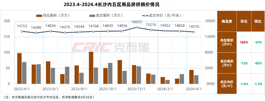 最新长沙公积金卡套现回收商家方法分析(最方便真实的平阳湖南公积金套现方法)